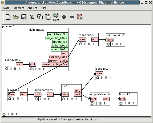 Screenshot of gst-editor with a pipeline for decoding DVD audio and encoding it as Ogg/Vorbis